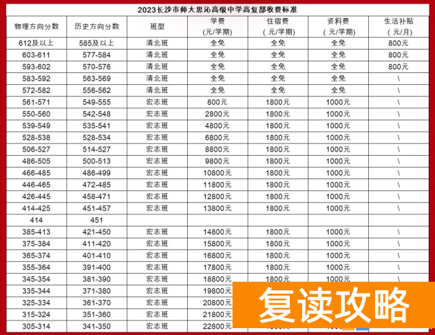 湖南师大思沁复读部收费标准是多少？